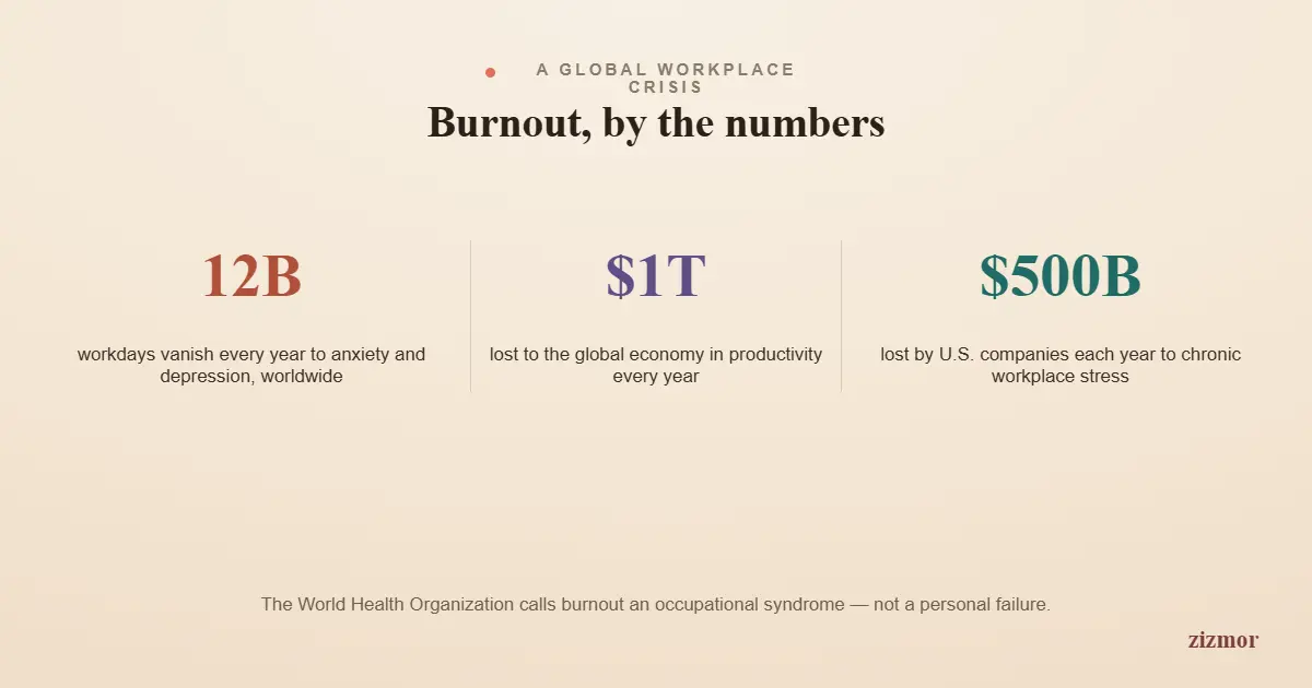 burnout-by-the-numbers