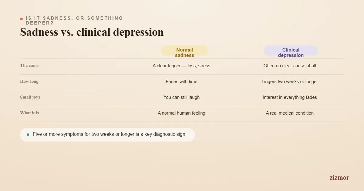 sadness-vs-depression
