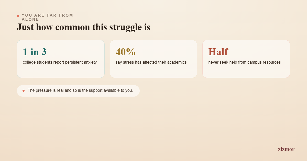 Anxiety in College Students