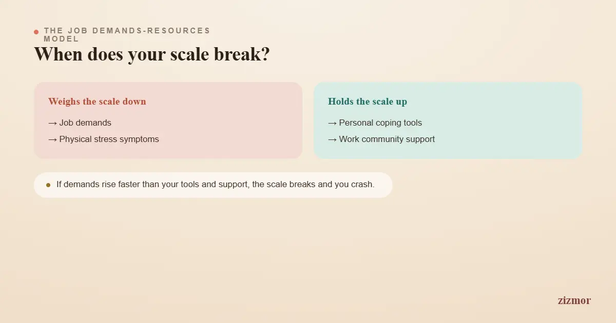 burnout-scale