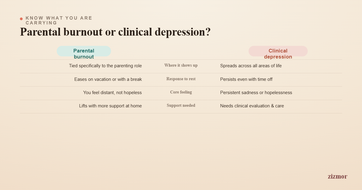 difference between parenting stress and depression