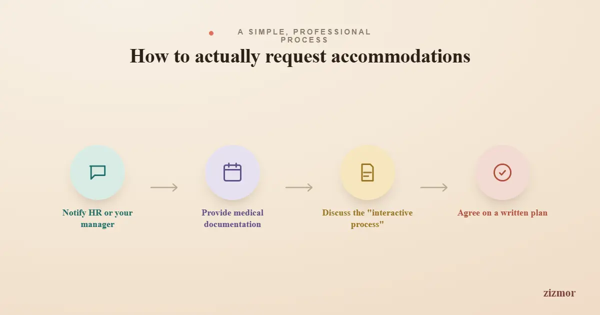 how-to-request-accommodations