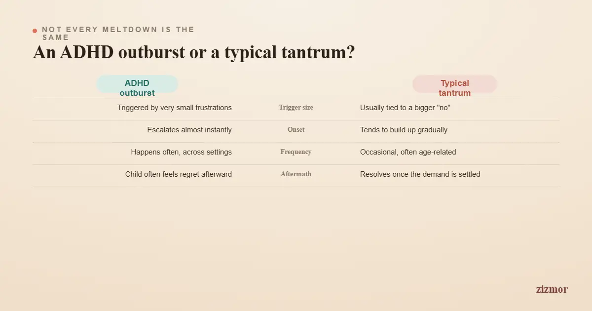 outburst-vs-typical-tantrum