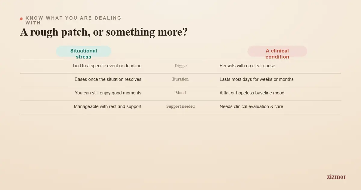 situational-stress-vs-clinical