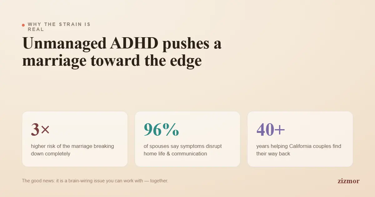 unmanaged ADHD push love to the edge