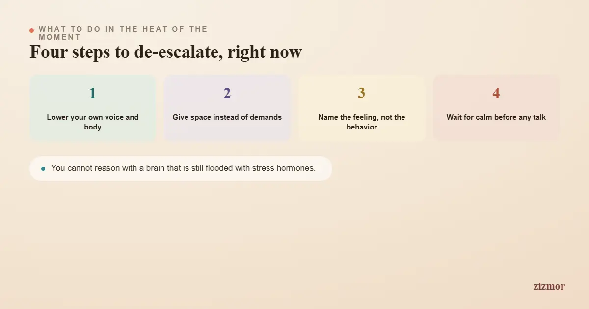 in-the-moment-de-escalation