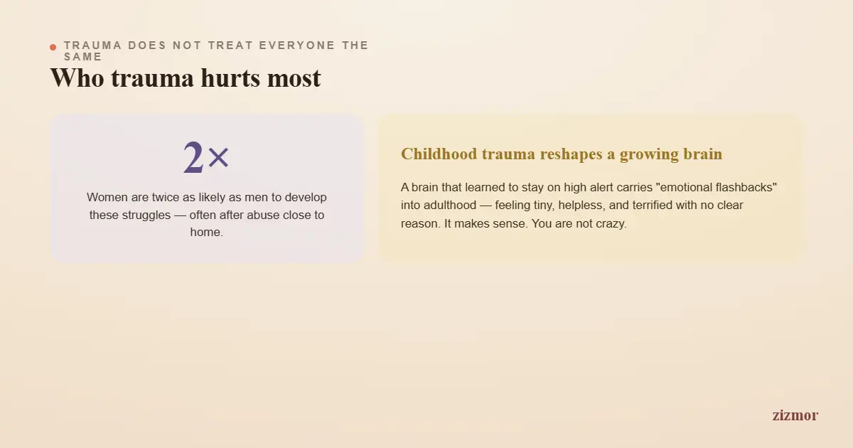 who-trauma-hurts