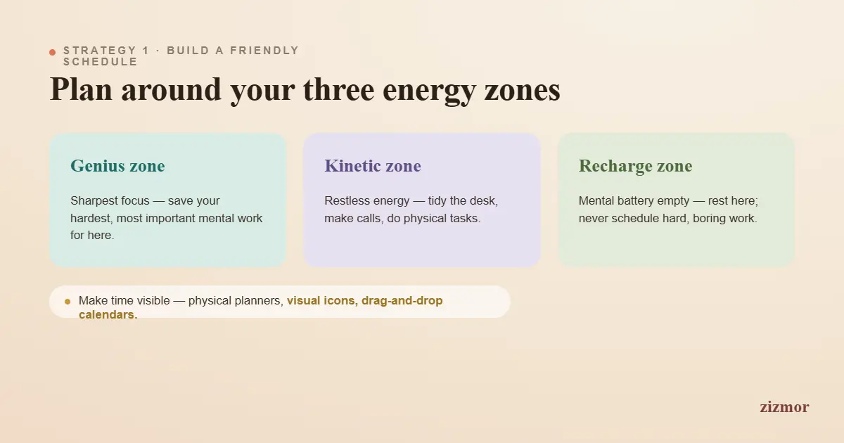 energy zones