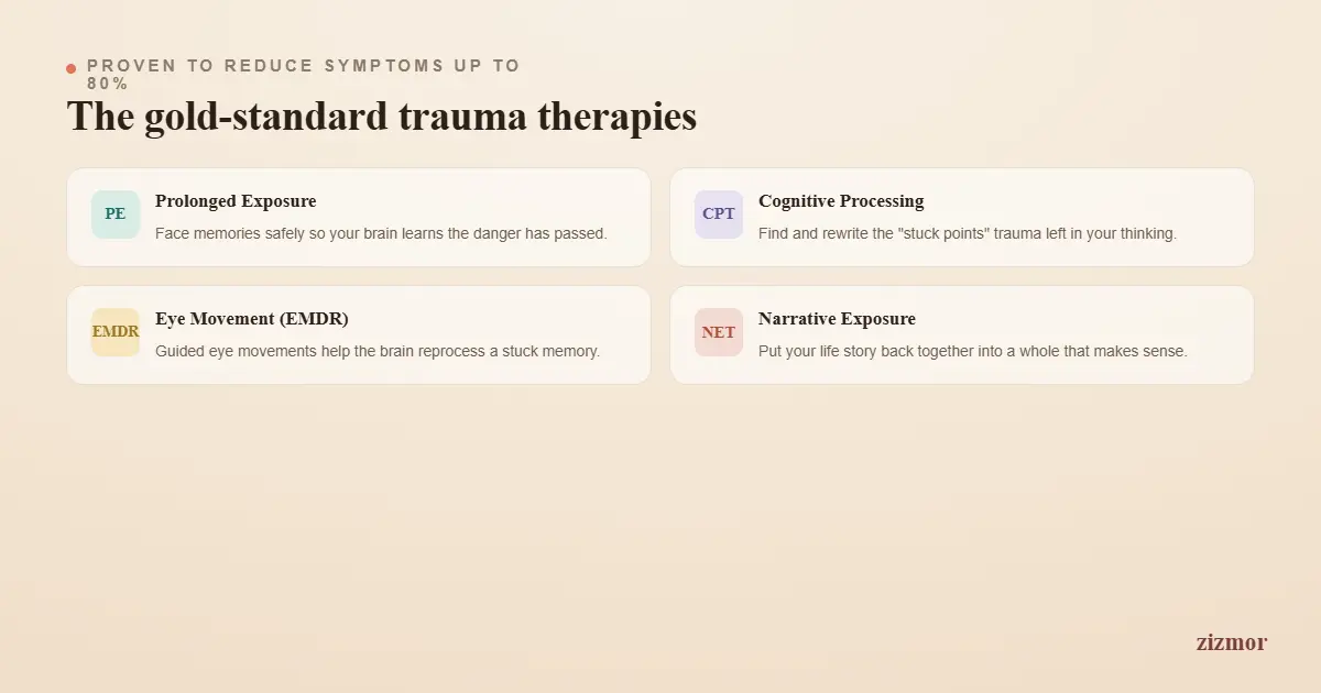gold-standard-therapies