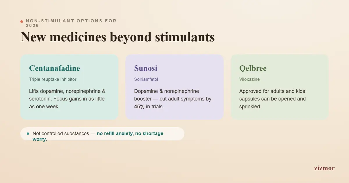new-non-stimulant-meds