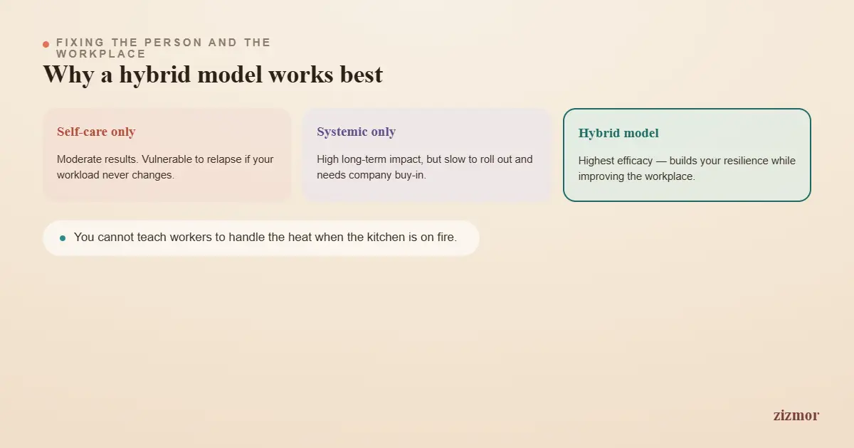 hybrid-recovery-model