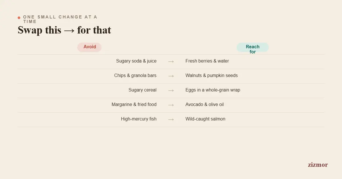 swap-this-for-that