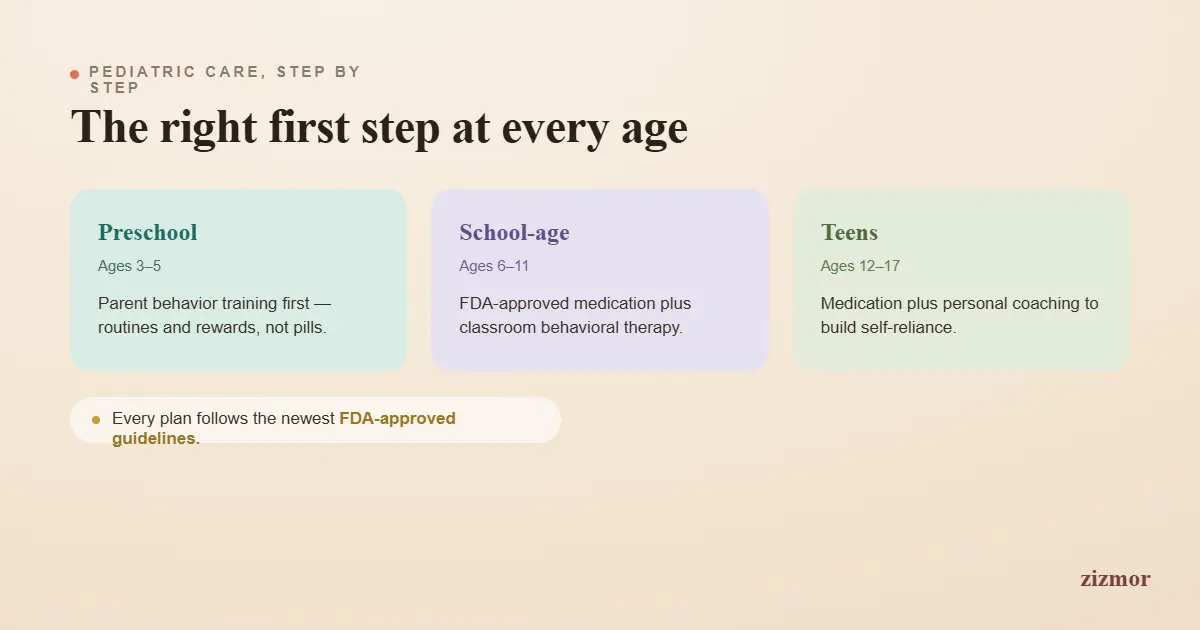 care-by-age