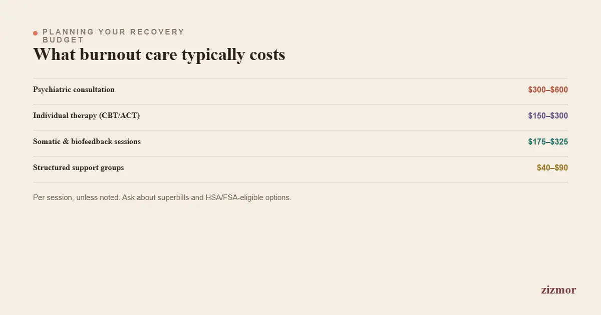 cost-of-recovery