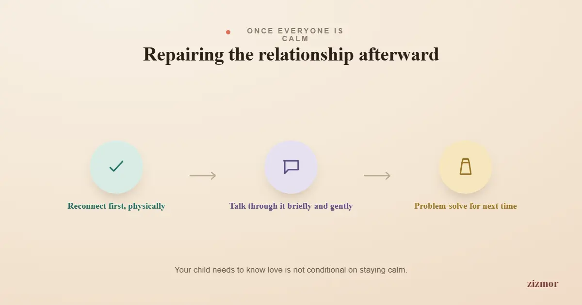 repairing-the-relationship