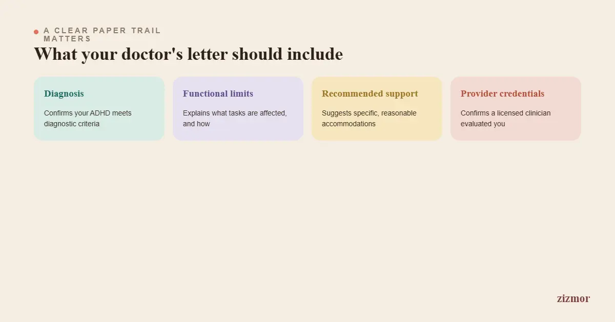 documentation-your-doctor-pro