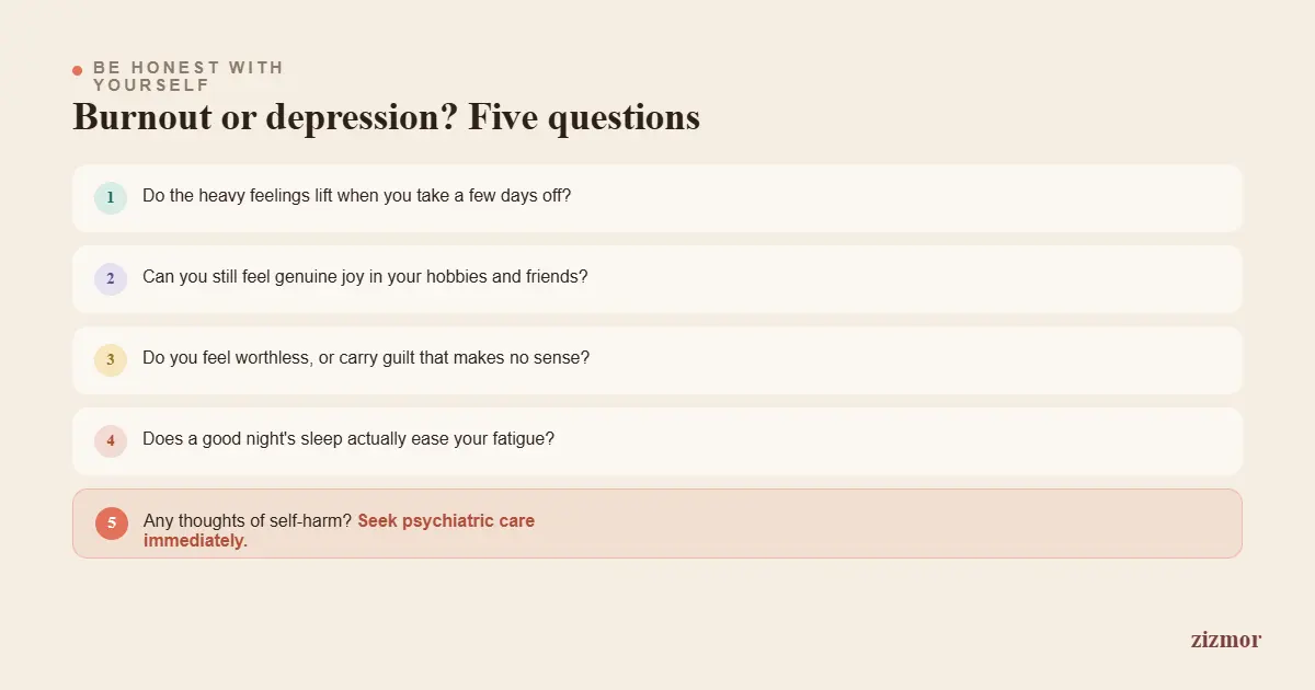 self-assessment