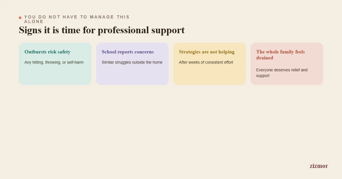 when-to-seek-professional-support
