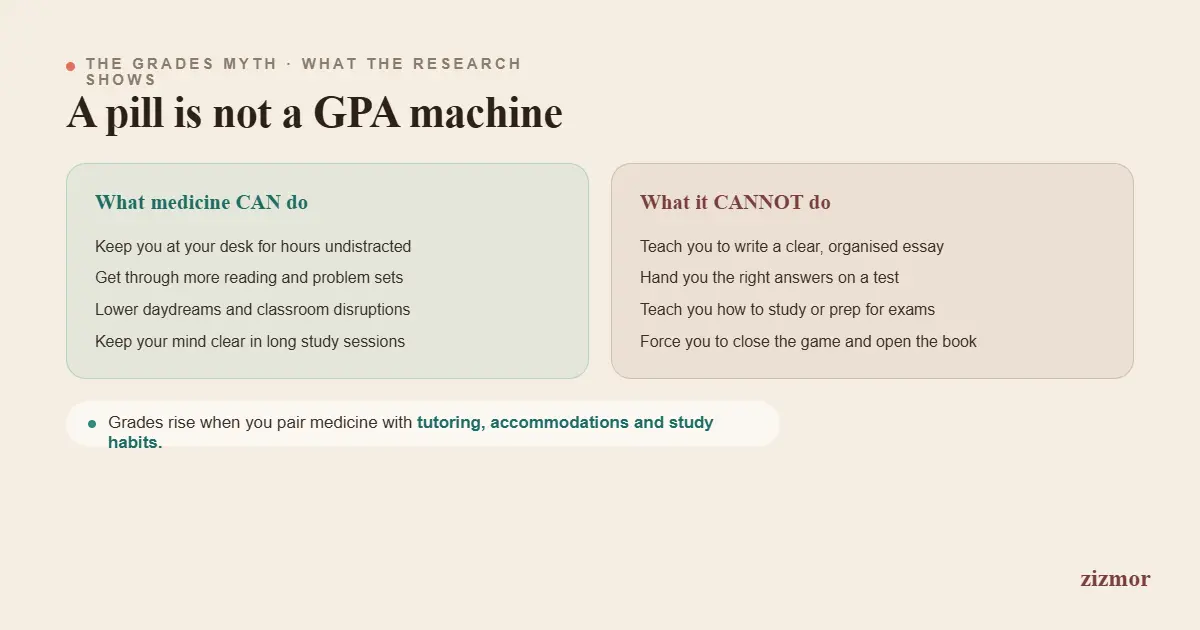 non-stimulant ADHD medication for college students